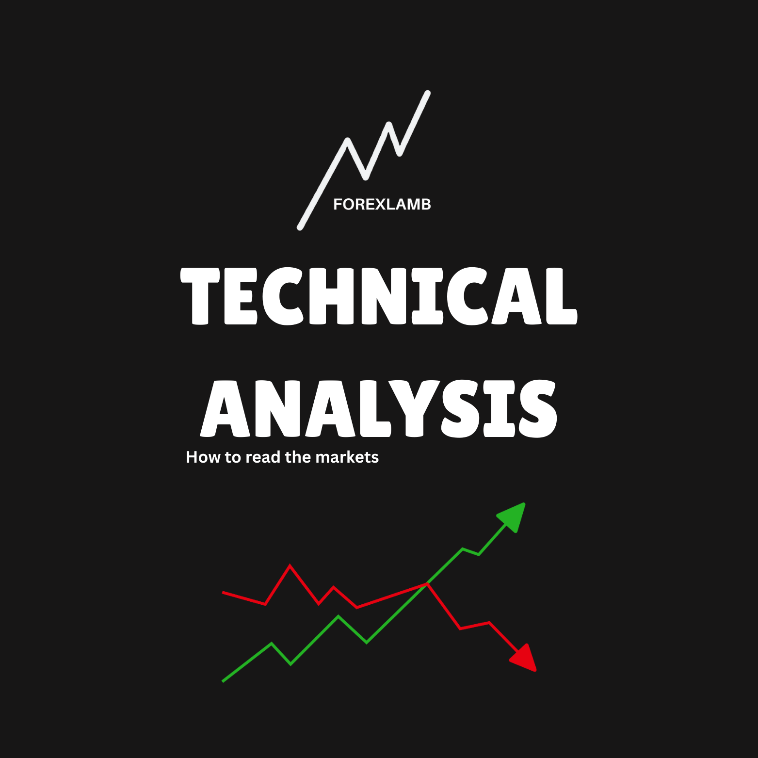 Technical Analysis